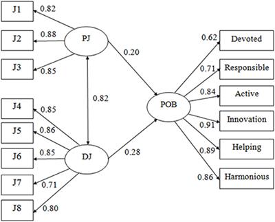 The Effects of Organizational Justice on Positive Organizational Behavior: Evidence from a Large-Sample Survey and a Situational Experiment